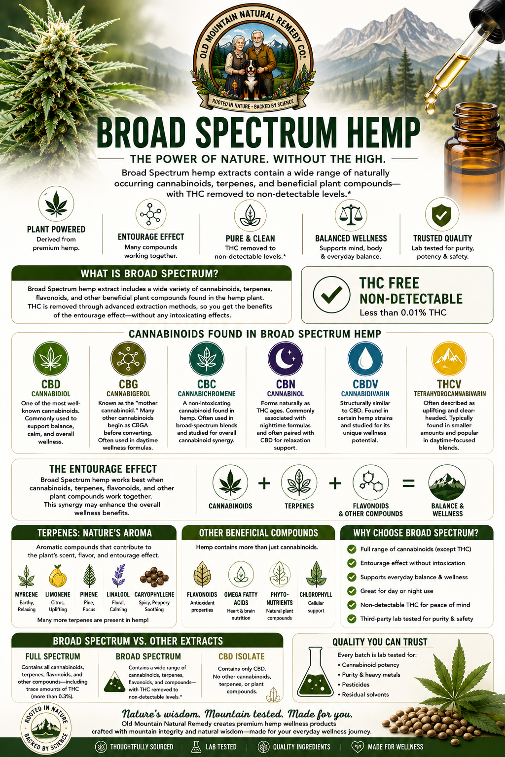 Broad Spectrum Hemp: The Power of Nature — Without the High